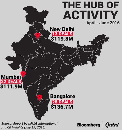 Investments into Startups Fall as Venture Capital Investors Take a Caution-First Approach