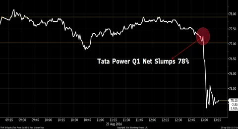 Sensex, Nifty Recover Losses to End Flat After Last Hour Rally in IT, Bank Stocks