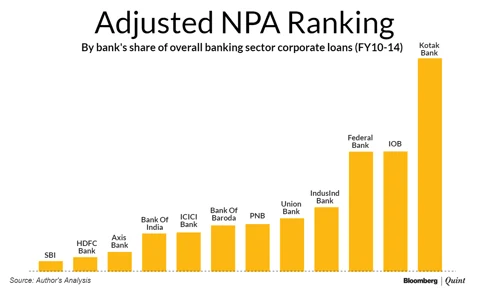 The Half-Truth of Prudent Private Sector Bank Lending