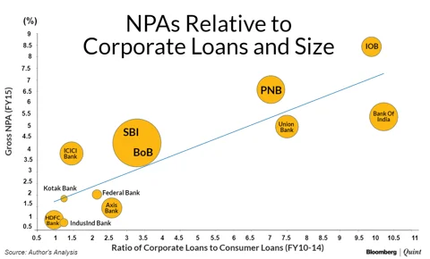 The Half-Truth of Prudent Private Sector Bank Lending