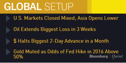 Tuesday Morning Briefing: Global Setup