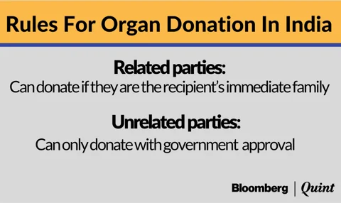 Kidneys For Sale: The Great Indian Scam