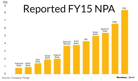 The Half-Truth of Prudent Private Sector Bank Lending