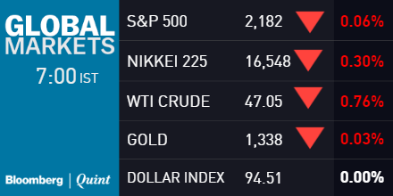 Tuesday Morning Briefing: Global Setup