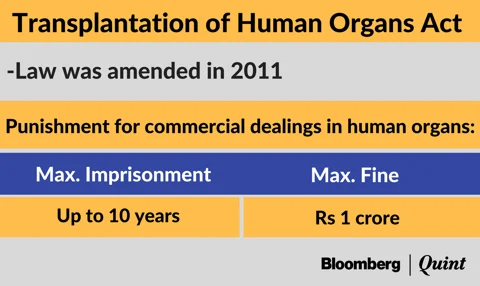 Kidneys For Sale: The Great Indian Scam