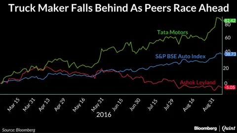 Ashok Leyland Falls Behind As Peers Race Ahead