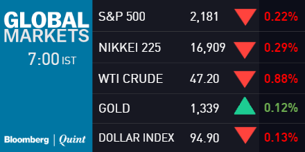Friday Morning Briefing: Asia Weak, Crude Swings