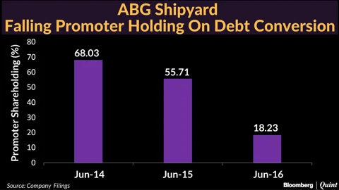 ABG Shipyard’s Shareholders Reject Debt Conversion