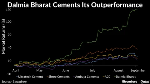 Dalmia Bharat Beats Peers