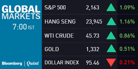 Thursday Morning Briefing: Asia Rallies, Crude Gains