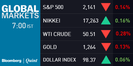 Friday Morning Briefing: Asia Mixed Post ECB Commentary; Crude Holds Above $50