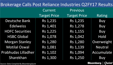 The Big Overhang On Reliance Industries’ Stock Price