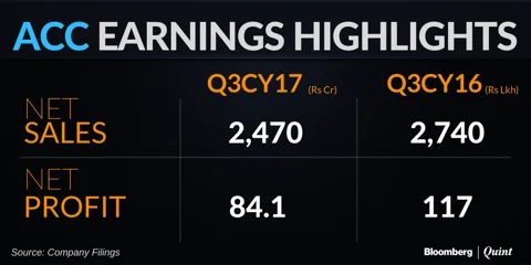 ACC Cracks After Third Quarter Earnings