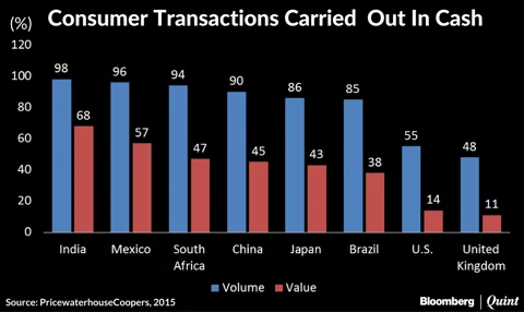 The Beginning Of The End Of The Parallel Economy In India?