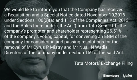 Day After Backing Cyrus Mistry, Nusli Wadia Faces The Heat
