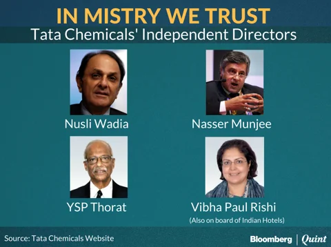 After Indian Hotels, Tata Chemicals’ Independent Directors Stand By Cyrus Mistry