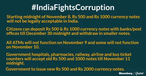 Currency Notes Of Rs 500 And Rs 1,000 Will Not Be Legal Tender