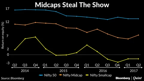 Nifty Midcaps Outperform In The Second Quarter