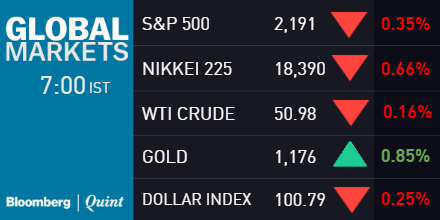 Friday Morning Briefing: Asia Trades Negative, Oil Holds Above $50