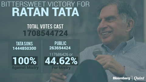 Bittersweet
Victory For Ratan Tata At TCS Shareholder Meet