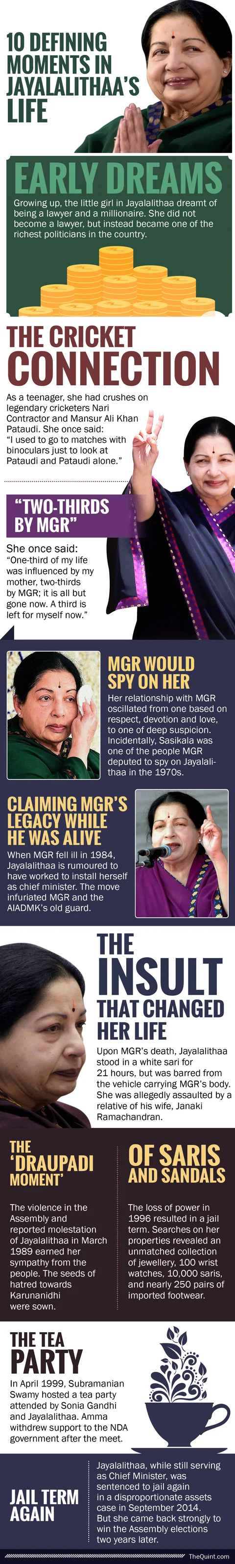 (Infographic: Rahul Gupta/<b>The Quint</b>)