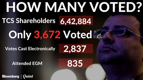 Almost Half Of TCS’ Minority Votes Back Cyrus Mistry