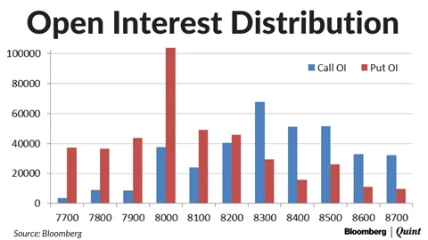 FIIs
Hedge Long Positions In Index Futures With Index Puts