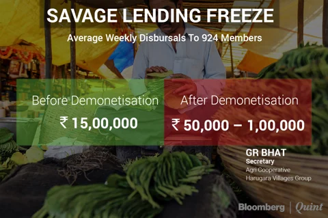Credit disbursal has dropped as much as 96 percent at an agri cooperative in Karnataka’s Belagavi district. (Photographer: Dhiraj Singh/Bloomberg)
