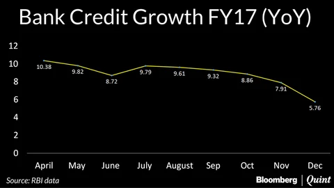 Loan Growth Plummets After Demonetisation