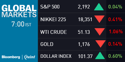 Monday Morning Briefing: Italy’s No Vote Roils Euro, Asia Opens Weak