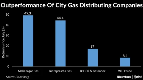 City Gas Distributors In A Sweet Spot