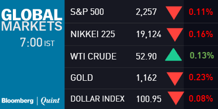 Tuesday Morning Briefing: Oil Rally Fizzles, Asian Stocks Swing