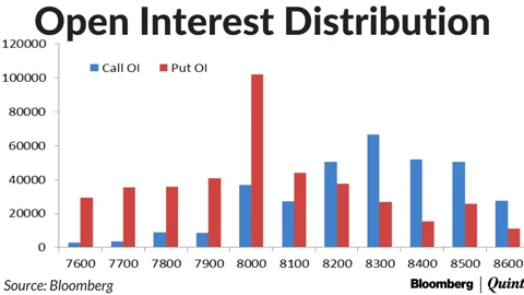 Traders Unwind Long Positions As Nifty Fails To Hold 8,100-Mark