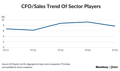 Monsoon Resuscitates The Tractor Sector