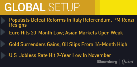 Monday Morning Briefing: Italy’s No Vote Roils Euro, Asia Opens Weak