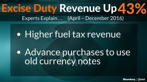 What Explains The 22% Surprise Rise In India’s Tax Revenue