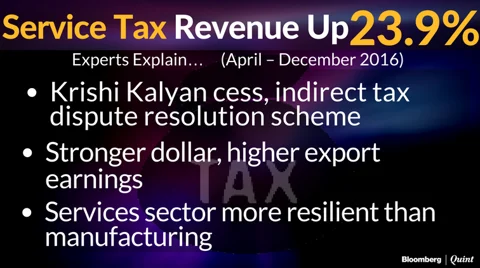 What Explains The 22% Surprise Rise In India’s Tax Revenue