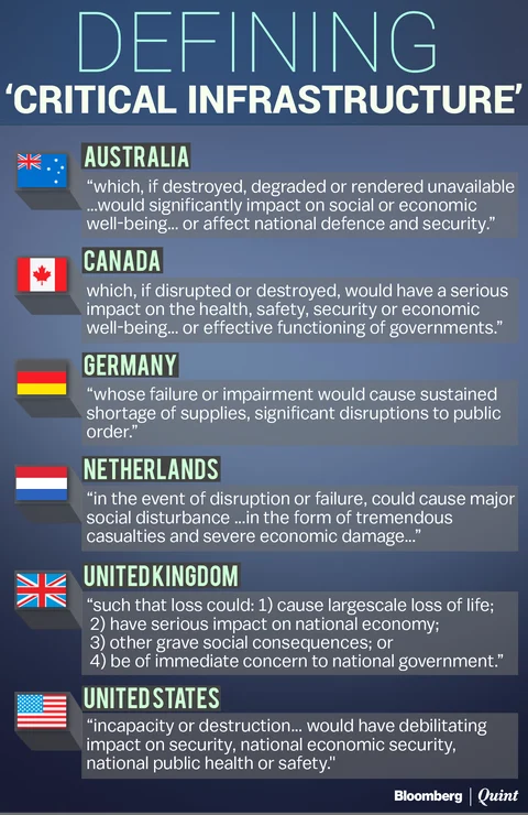 Source: OECD May 2008 report on Protection of ‘Critical
Infrastructure’