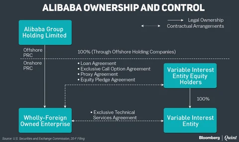 Source: Alibaba FY15-16 Annual Report (20-F)