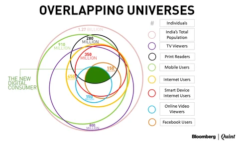 Data source: Sameer Nair
