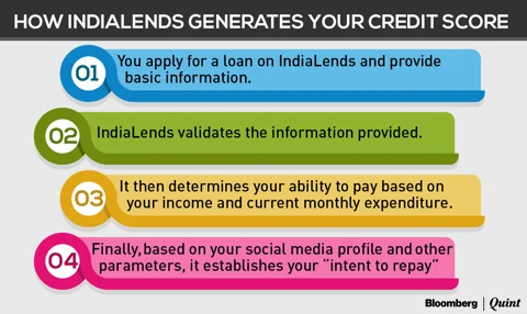 Fintech Tracker: Can IndiaLends Do The Heavy Lifting For Banks?
