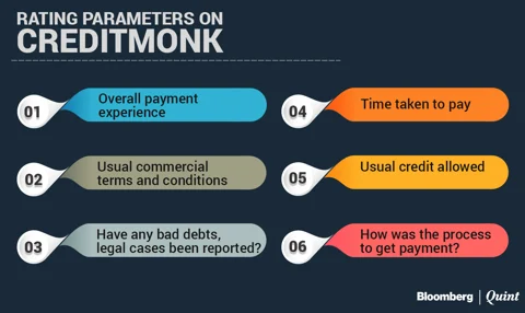 Fintech Tracker: Can CreditMonk Make User Reviews Relevant To Small Business?