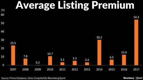 IPO Subscription Jumps To 11-Year High In 2017