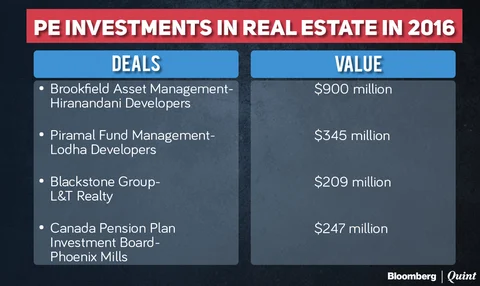 Higher Office Rentals And Government’s Reform Push A Heady Mix For Real Estate Stocks