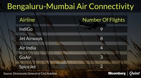 Bengaluru-Mumbai Is One Of The Most Profitable Routes For Indian Airlines