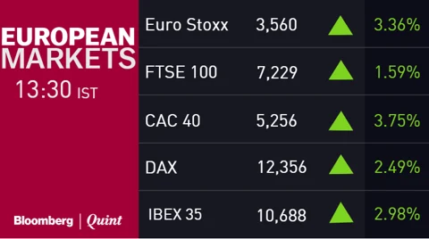 Nifty Posts Best Gain In Six Weeks; Cement Makers Jump