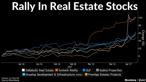 Higher Office Rentals And Government’s Reform Push A Heady Mix For Real Estate Stocks