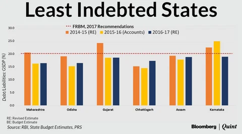 Do We Need New Rules To Rein In High Debt States?