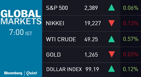 Friday Morning Briefing: Asian Shares Mixed; U.S. GDP Data Eyed