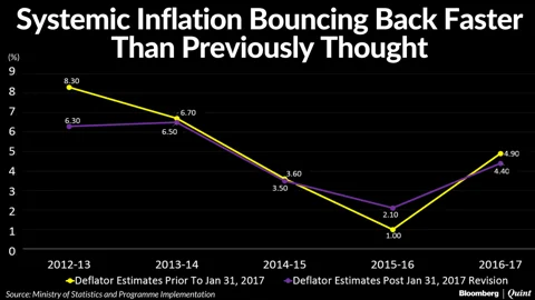 Have GDP Revisions Left India’s Policy Makers Flying Blind?